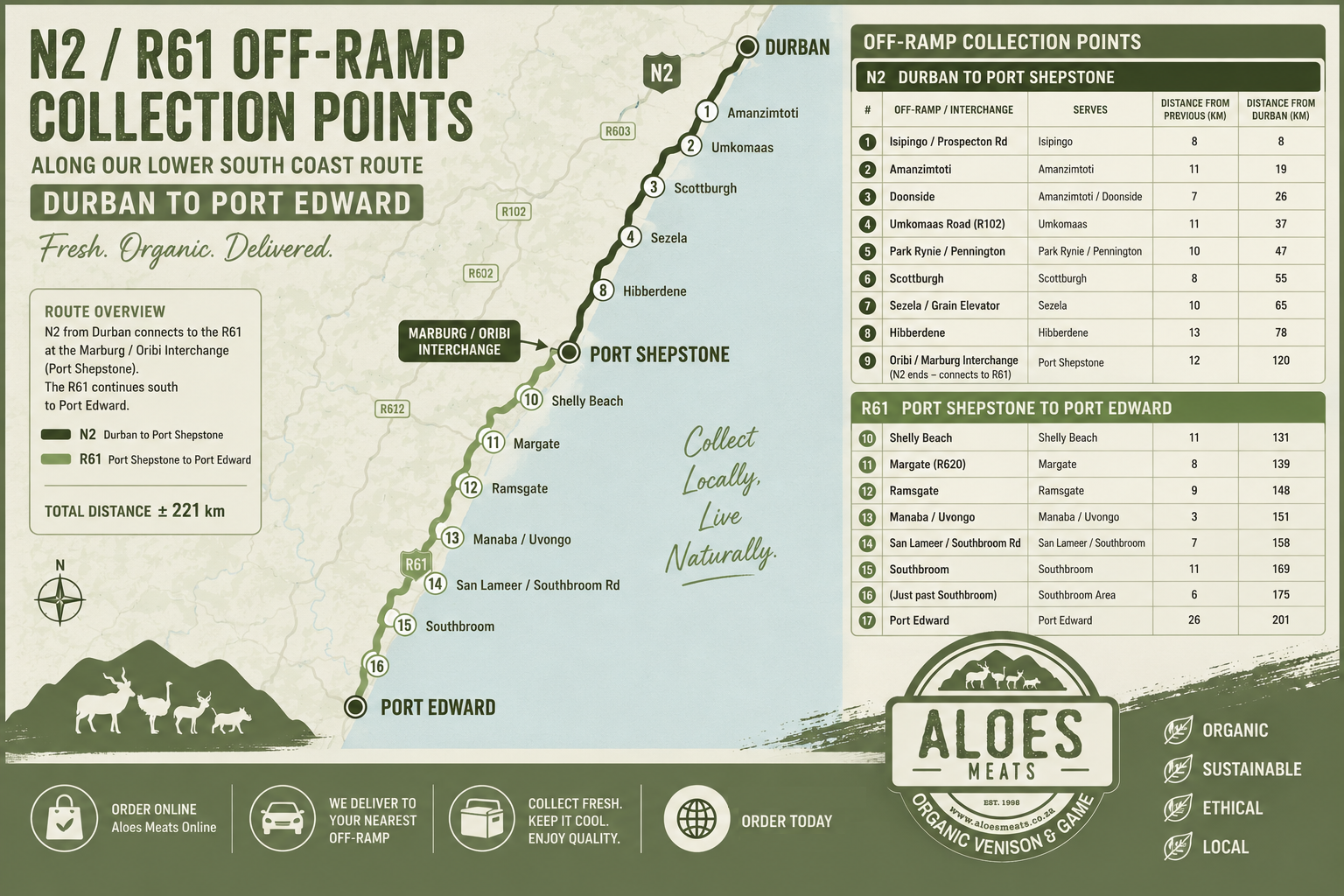 Map of N2 / R61 off-ramp collection points along the Lower South Coast route from Durban to Port Edward